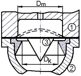 Koncentratori i kombinuar siguron drejtimin e valës në pjesën unazore Dk-dk. Shpërndarja dhe madhësia e shtypjes varen nga marrëdhëniet e ndërsjella të dimensioneve relevante D k, Dm dhe d k.