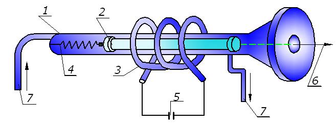 Në fig. 7.7 është dhënë skena e laserit rubin. Në fig. 7.7 Është dhënë skema e laserit të rubinit: 1 tubi prej qelqi, 2 rubini, 3 blicillamba, 4 susta mbajtëse, 5 burimi i furnizimit të blicit të llambës, 6 rrezet laserike, 7 ftohësi.