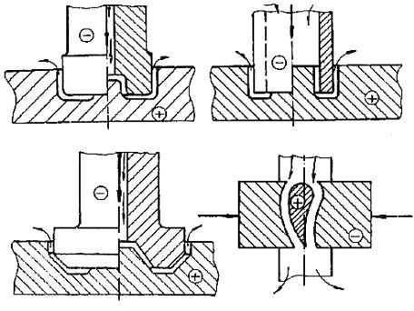 Vegla për farkëtim Vegla për shtancim Vegla për derdhje (kallëpim) Përpunimi me kopjim Punimi i lopatave të turbinës Figura 2.