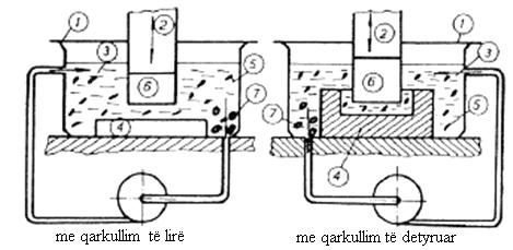 Figura 4.2.