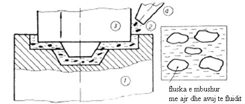 e përpunimit me ultratingull, ndërsa bazën e mekanizimit e përbën goditja e kokrrizave abrazive në procesin e kavitacionit të fluidit në zonën e përpunimit.