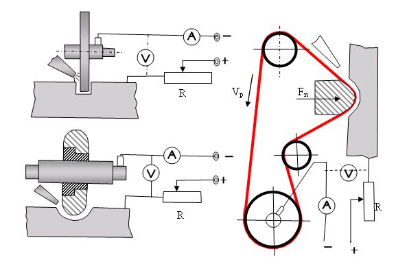 Figura 5.8. Përpunimi anodomekanik me instrumentin nga metali 5.3.1.