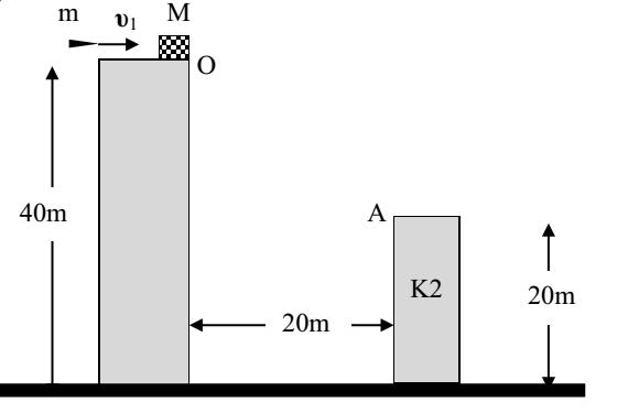ηηκέο m = 0,1 kg, M = 1,9 kg, h = 5 m θαη χ = 10 m.