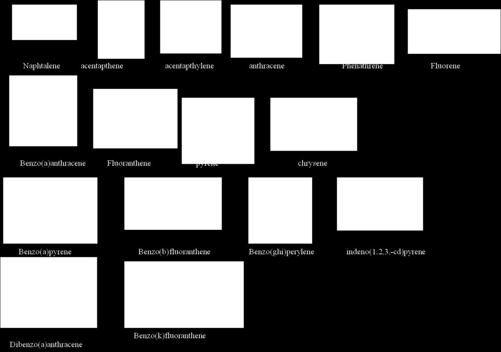 2. Πολυκυκλικοί Αρωματικοί Υδρογονάνθρακες (PAHs) Πολυχλωριωμένα διφαινύλια (PCBs), Πολυχλωριωμένα τριφαινύλια (PCTs) Οι πολυκυκλικοί αρωματικοί υδρογονάνθρακες, οι οποίοι μελετήθηκαν φαίνονται στην