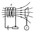 3.-сурет 3.-сурет Индукциялық токтың бағыты Ленц ережесі бойынша анықталады: индукциялық ток әрқашан өзін тудырған себепке қарама-қарсы әсер ететіндей болып бағытталады.