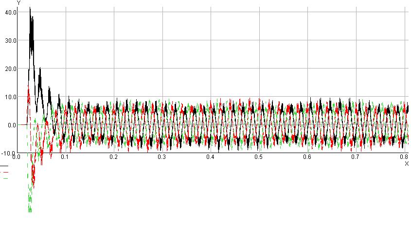 πεόμα, ampere t, sec φ 3.