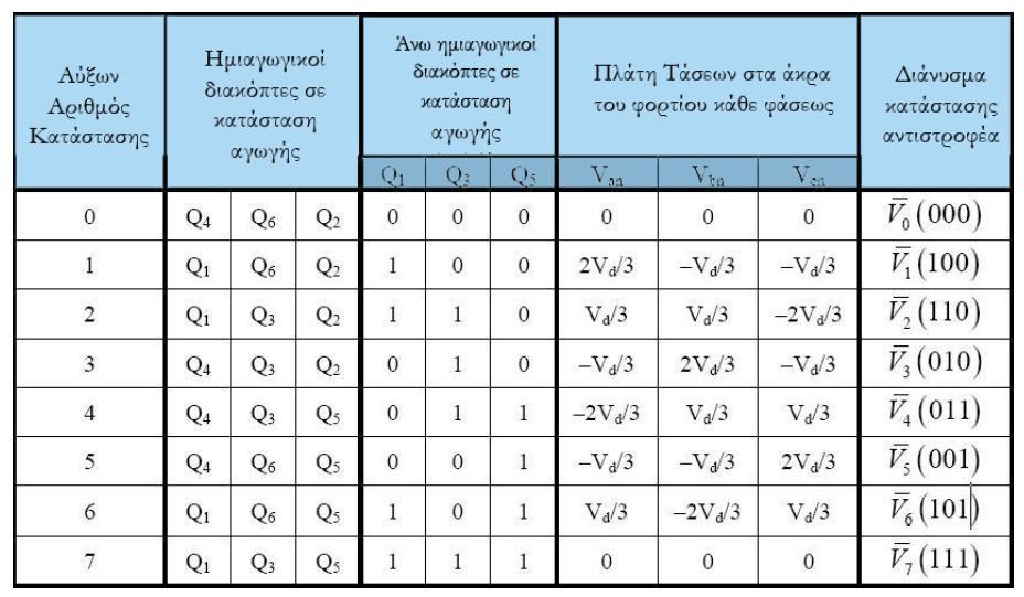 φήμα 2.