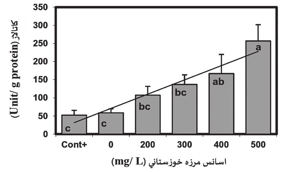 میباشند معنیداری اختالف دارای ستون هر y=0.602x 2 -i3.292x + 19.242, R 2 i= 0.684, p = 0.0300 آن دنبال به و لیپیدها پراکسیداسیون موجب غیراشباع چرب اسیدهای به همچنین و آزمایشگاهی شرایط در )30(.