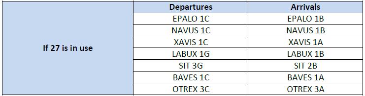 Χρήση διαδρόμων Η επιλογή των διαδικασιών αφίξεων αυτών γίνεται λόγω του ότι οι EPALO 1B, NAVUS 1B, XAVIS 1A, LABUX 1B, SIT2B εκμεταλλεύονται το holding στο GONSO.