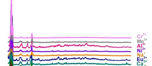 Fig. S13 PXRD patterns of TbL after dispersed in different M(NO 3 ) x