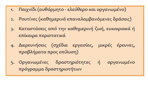 Παιχνίδι και νέο ΠΣ Είναι το πρώτο από τα 5 μαθησιακά περιβάλλοντα που