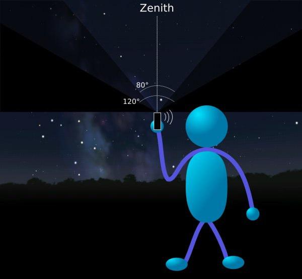 Monitoring methods: Sky quality meter Mjerenje svjetlosnog onečišćenja - sky