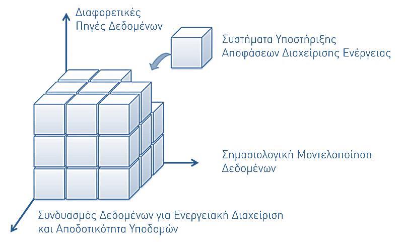 ΕΠΙΣΚΟΠΗΣΗ ΣΧΕΤΙΖΟΜΕΝΩΝ ΜΕΘΟΔΟΛΟΓΙΩΝ ΚΕΦΑΛΑΙΟ III συνθήκες εσωτερικού περιβάλλοντος εξασφαλίζοντας αδιαλείπτως θερμική άνεση και εξοικονόμηση ενέργειας (Doukas et al., 2016).