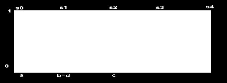 : τ ΝST [0, 1] F(S T ) g τ ΝST (θ) = s i l=0 γ i 0, αν θ δεν ανήκει (μ si (x)) θ α i, αν α γ i = μ si (θ) = b i α i θ b i i 1, αν b i θ d i c i θ, αν d { c i d i θ c i i Σημείωση 4.
