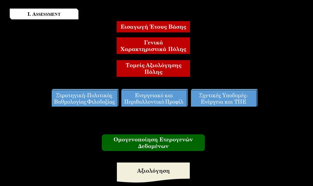 ΠΡΟΤΕΙΝΟΜΕΝΗ ΜΕΘΟΔΟΛΟΓΙΑ ΚΕΦΑΛΑΙΟ IV IV.3 