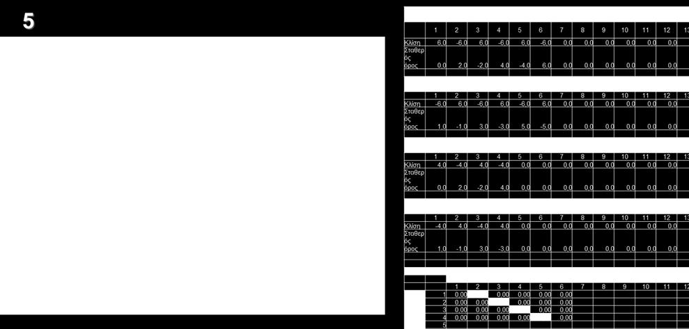 Excel και Visual Basic for Applications (VBA)