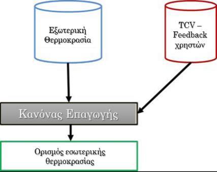 ΠΡΟΤΕΙΝΟΜΕΝΗ ΜΕΘΟΔΟΛΟΓΙΑ ΚΕΦΑΛΑΙΟ IV Σχήμα 4.36.