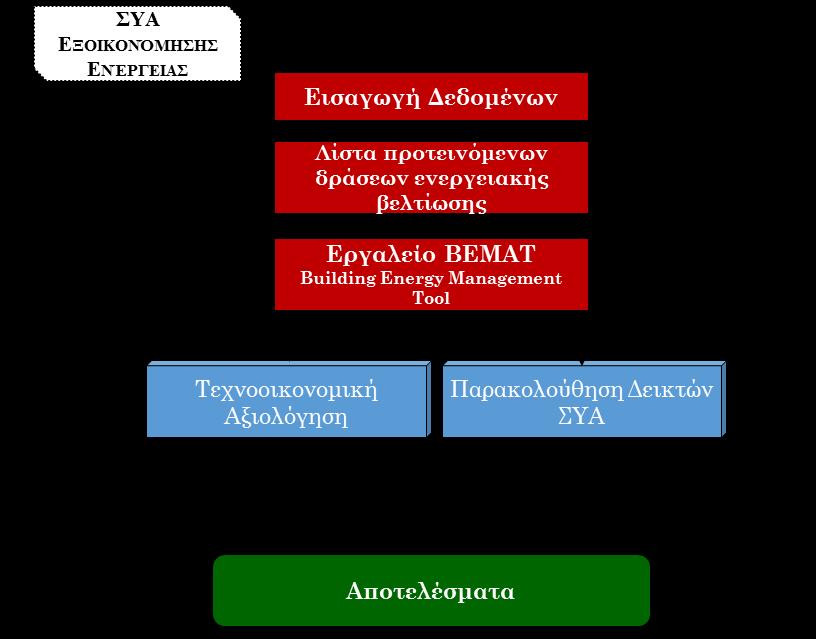 ΠΡΟΤΕΙΝΟΜΕΝΗ ΜΕΘΟΔΟΛΟΓΙΑ ΚΕΦΑΛΑΙΟ IV Επιτρέπει ενοποιημένη πρόσβαση σε δεδομένα με βάσεις δεδομένων όπως η MySQL που χρησιμοποιείται για το TCV.