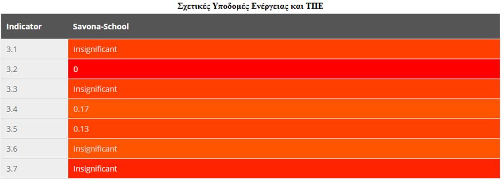 ΠΙΛΟΤΙΚΗ ΕΦΑΡΜΟΓΗ ΚΕΦΑΛΑΙΟ V Σχήμα 5.6.