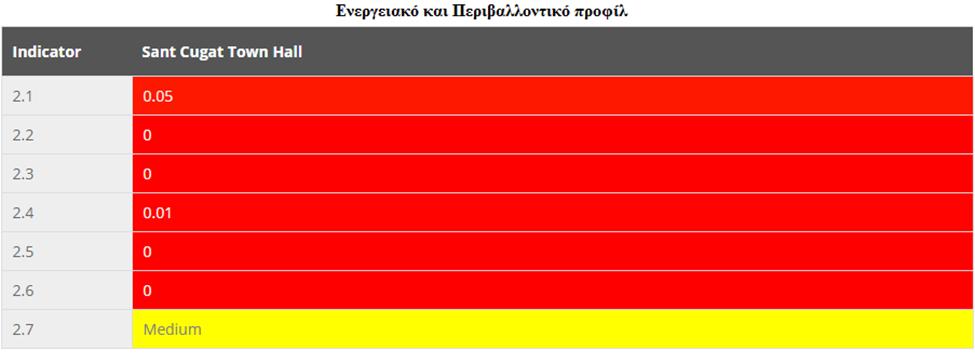 ΠΙΛΟΤΙΚΗ ΕΦΑΡΜΟΓΗ ΚΕΦΑΛΑΙΟ V Σχήμα 5.12.