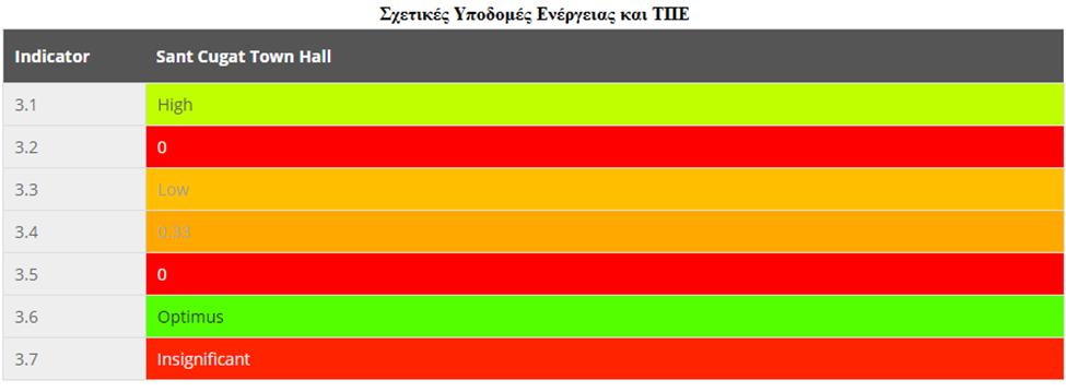 ΠΙΛΟΤΙΚΗ ΕΦΑΡΜΟΓΗ ΚΕΦΑΛΑΙΟ V Σχήμα 5.14.