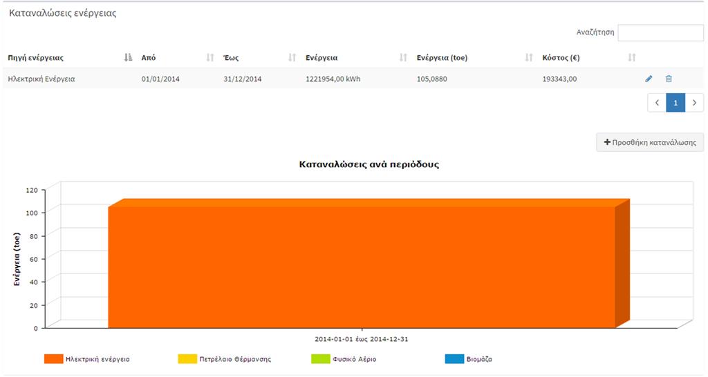 ΠΙΛΟΤΙΚΗ ΕΦΑΡΜΟΓΗ ΚΕΦΑΛΑΙΟ V Σχήμα 5.45. Screenshot από το λογισμικό ΒΕΜΑΤ.