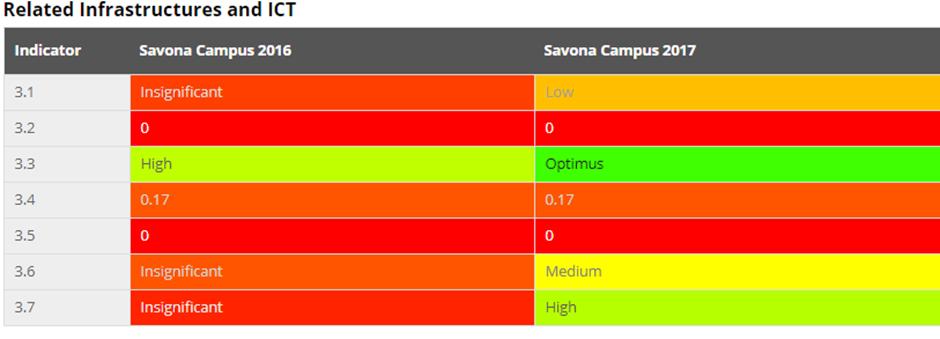 ΠΙΛΟΤΙΚΗ ΕΦΑΡΜΟΓΗ ΚΕΦΑΛΑΙΟ V Σχήμα 5.63. Screenshot από το λογισμικό e-sceaf.