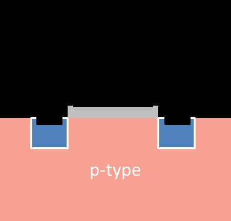 Σχήμα 3: n-mosfet δηλαδή MOSFET στο οποίο το κανάλι είναι n-τύπου. Ο τύπος του tranitor είναι εμπλουτισμού (enhancement).