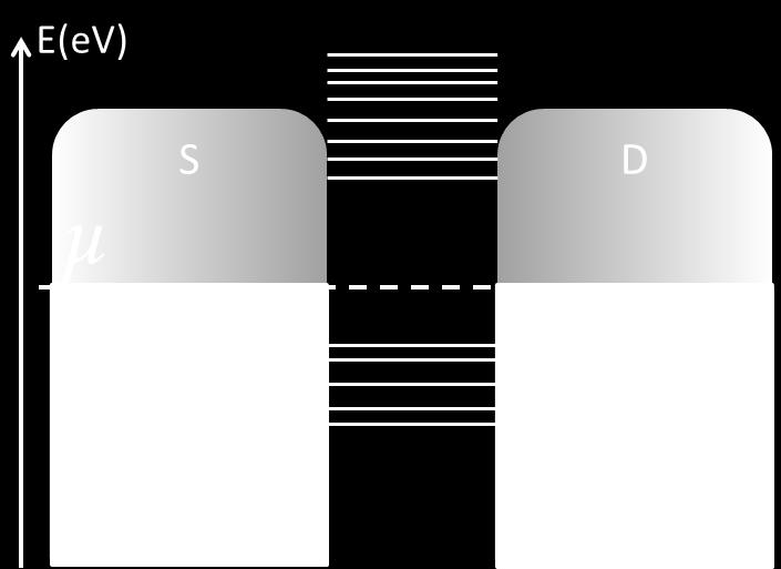 (Σχήμα 4, αριστερά). Οι καταστάσεις κάτω από τη στάθμη Fermi του ource και του rain είναι γεμάτες με ηλεκτρόνια.