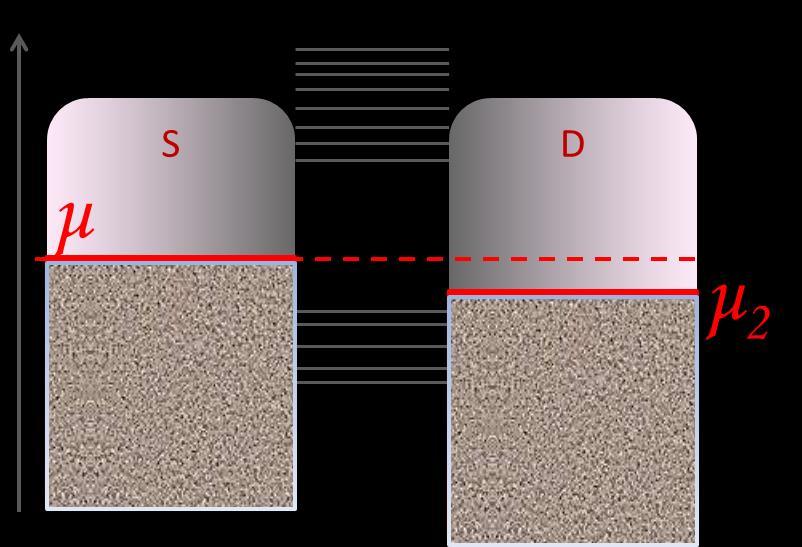 Σχήμα 4: Αριστερά, το ενεργειακό διάγραμμα της διάταξης χωρίς εξωτερικές τάσεις. Σε κατάσταση ισορροπίας η στάθμη Fermi είναι οριζόντια σε όλη την έκταση της διάταξης.
