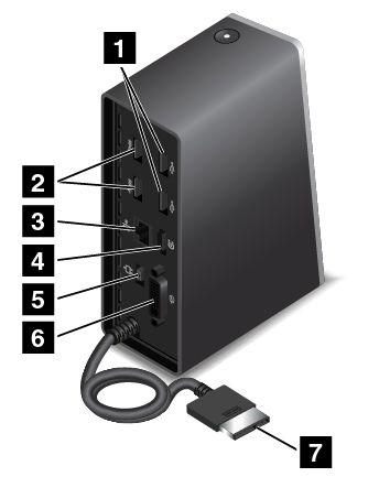 Πίσω όψη 1 Υποδοχές USB 2.0: Χρησιμοποιούνται για τη σύνδεση συσκευών που είναι συμβατές με το πρότυπο USB 2.0. 2 Υποδοχές USB 3.