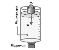11. Β.1 Κατακόρυφο κυλινδρικό δοχείο έχει τη μία του βάση ακλόνητη ενώ η άλλη φράσσεται με έμβολο βάρους w και επιφάνειας με εμβαδό Α που μπορεί να κινείται χωρίς τριβές.
