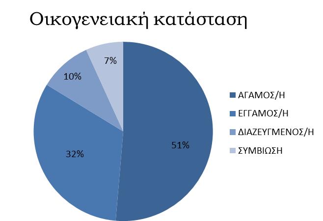 δήισζαλ δηαδεπγκέλνη ελψ ην 6,8% ζπκβηψλεη.