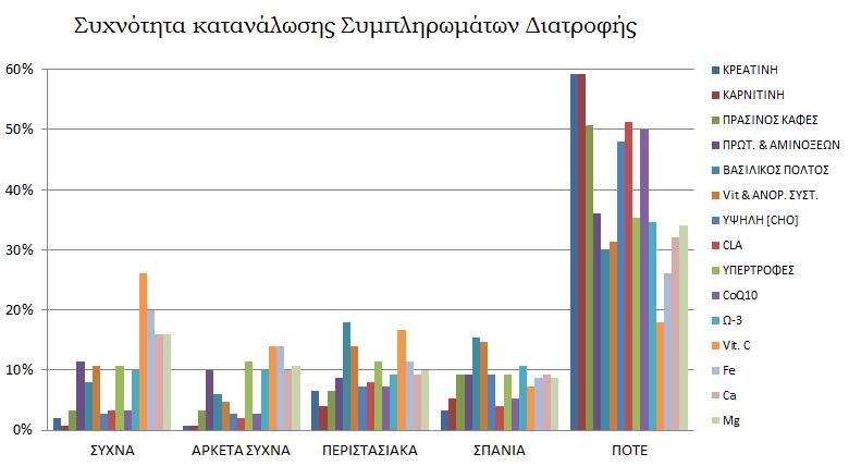 Γράθημα 18: πρλόηεηα