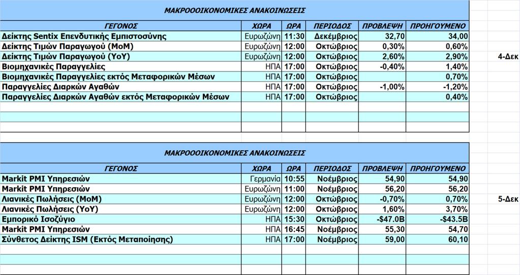 Οικονομικό Ημερολόγιο Ξένων