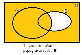 όπνπ P(A B) ε πηζαλόηεηα ηνπ ελδερνκέλνπ A B. 6 f () P(A B), R Οη παξαηεξήζεηο 0,,P(B ),P(A B),P(A B ) έρνπλ κέζε ηηκή. Να βξείηε ηηο πηζαλόηεηεο P(A) θαη P(B) θαη δηάκεζν. Να απνδείμεηε όηη P(A B).