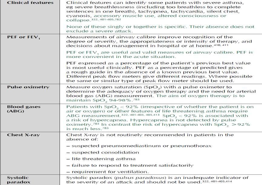 Initial assessment - symptoms,