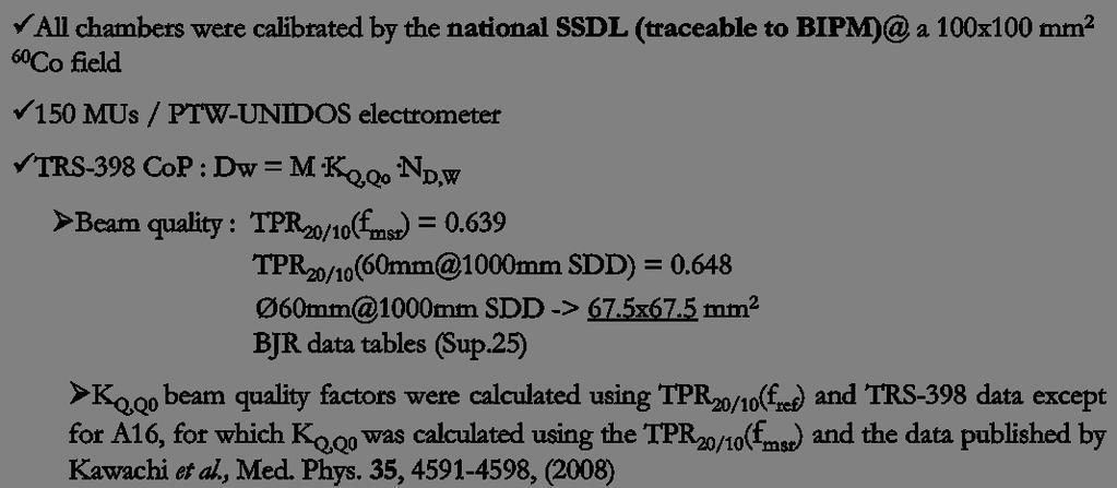 CyberKnie dosimetry measurements Measurement