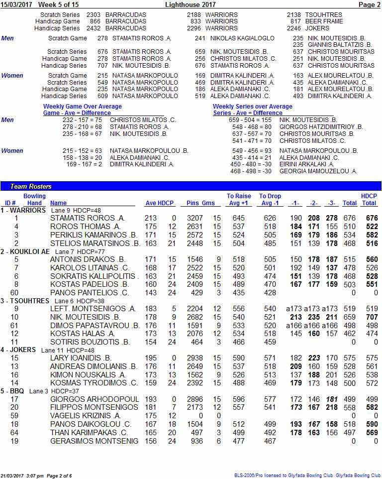 21/O3/207 3O7 p0, Pogo 2 of 6 6L5-2006pro hoeod to GtyfoAo Bttn Club GbyfoAo BMn5 Club 510312017 Week 5 of 15 Lighthouse 2017 Page 2 Scratch Series 2303 BARRACUDAS 2188 WARRIORS 2138 TSOUHTRES