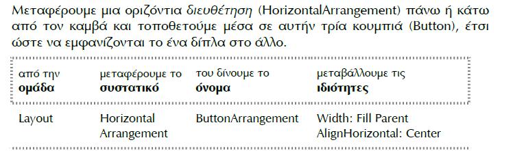 36 Επέκταση εφαρμογής: Βήμα 14 1.