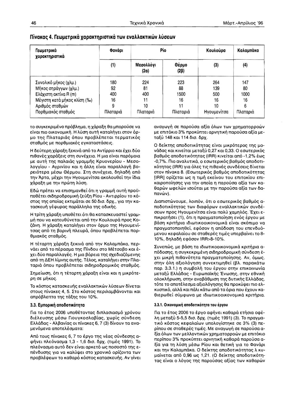 46 TexvIKa XpOVIKa MapT.-AnpiAlo<; '96 --------------------------------------- l1ivakac; 4. r&iiji.