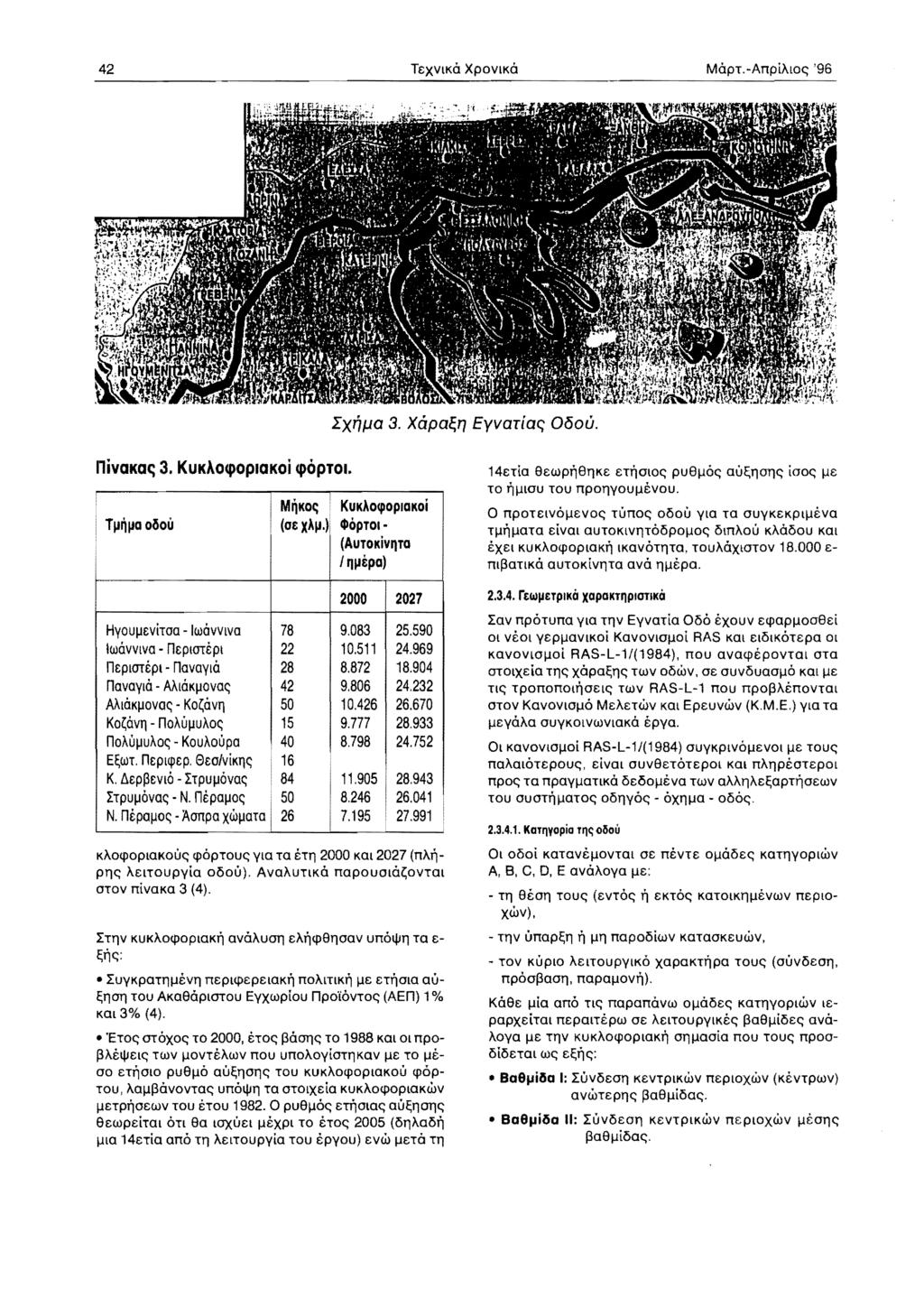 42 MOpT.-AnpiAlOe; '96 IXr1pa 3. Xapa~T] Eyvariac; DOQu. nivokoc; 3. KuKA.OcpOPIOKOi cpoptoi.