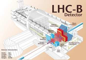 2.2. LHC EXPERIMENTS 43 Figure 2.6: The LHCb detector First comes the VELO (VErtex LOcator). This device selects the B-mesons between the total number of particles that are formed in the accelerator.