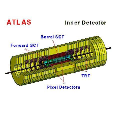 48 CHAPTER 2. LHC ACCELERATOR AND EXPERIMENTS Figure 2.: Schematic view of ATLAS Inner Detector the point where the particles were created, allowing discovery of short-lived ones (e.g. B-hadrons).