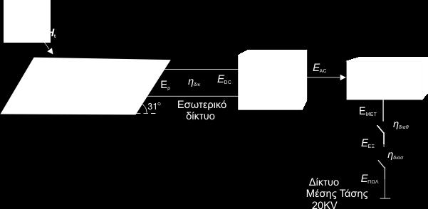 5.2.2 Τπνινγηζκόο ηεο παξαγσγήο αλαθνξάο ( reference yield ).