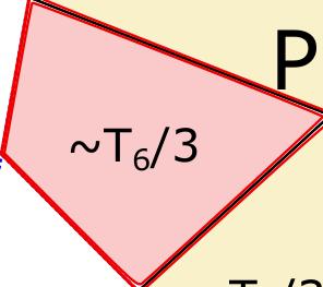 (βʹ) Τριγωνικά στοιχεία τα οποία συνεισφέρουν κατά τμήματα στο σχηματισμό της κυψέλης του κόμβου P. 3.2.