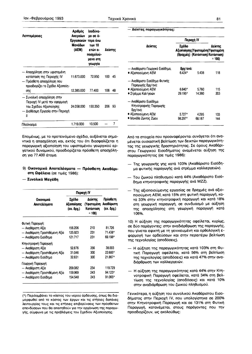 lav.-<dsl3pouoplo<; 1993 TSXVIKO XPOVIKO 81 Apl8po!; looauvo A&nToptpSle!; AK&POWV po 0& o EpyoOlQKWv TOpO GVt.1 Movoawv Tt.1V 10 (AEM) ST14V o il&iktl'l!; nooxolou psvo 011'1 Y&t.