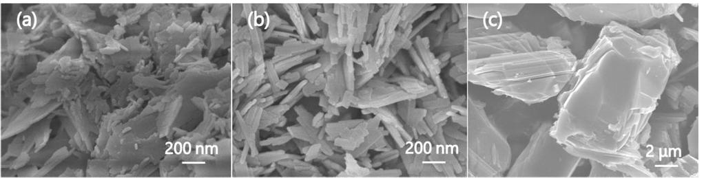 DOCTORAL DISSERTATION Figure 4.4 FE-SEM images of KTN crystals grown from KNO3 flux at (a) 500 and (b) 600 C, and (c) prepared by SSR at 1100 C.