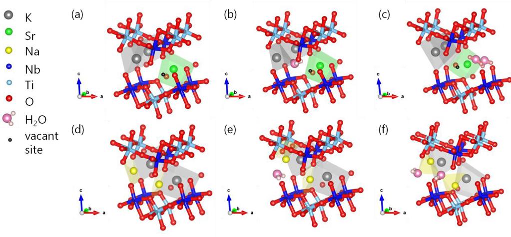 Chapter 4 Growth of Platy KTiNbO5 Crystals from KNO3 Flux as a Selective Strontium Ion Adsorbent Figure 4.
