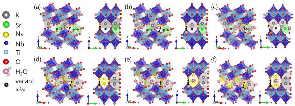 DOCTORAL DISSERTATION metalate slabs through (pseudo)hydrogen bonds. The K + ion neighboring the watertrapped site moves away from the introduced water (by ~0.